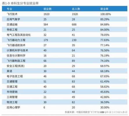 中国的飞行专业有多少（中国的飞行专业有多少个）-图1