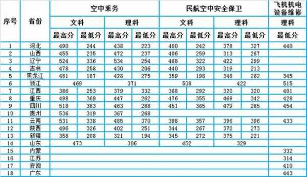 中国的飞行专业有多少（中国的飞行专业有多少个）-图2