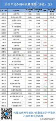 杭州32学校学费是多少钱（杭州3十2学校有哪些是正规的学校）-图1