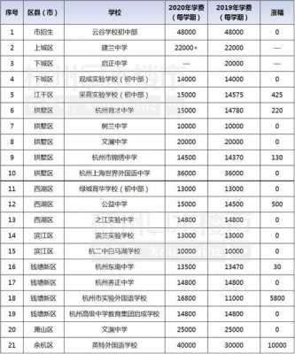 杭州32学校学费是多少钱（杭州3十2学校有哪些是正规的学校）-图2