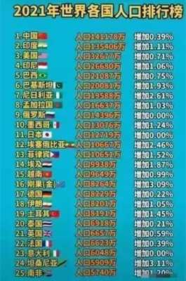 人口哪个国家最多（哪个国家的人口最多人）-图2