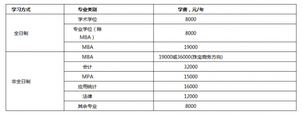 北京地质大学学费要多少钱（北京地质大学学费要多少钱一学期）-图3