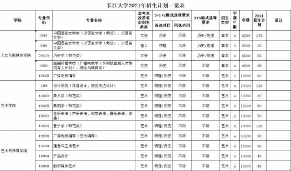 长江大学的学费多少（长江大学的学费多少钱一学期）-图1